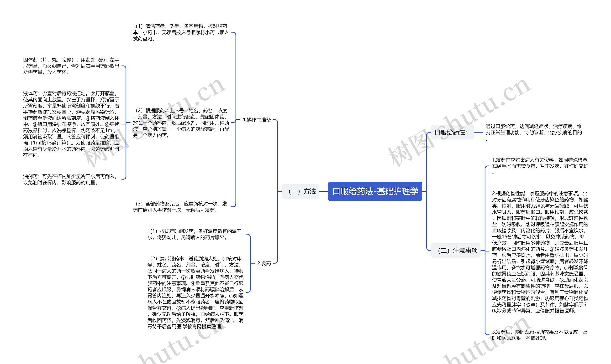 口服给药法-基础护理学 口服给药法-基础护理学