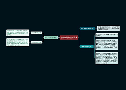 呼吸衰竭护理的症状