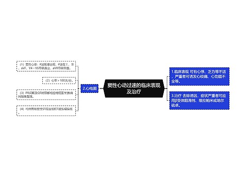 窦性心动过速的临床表现及治疗