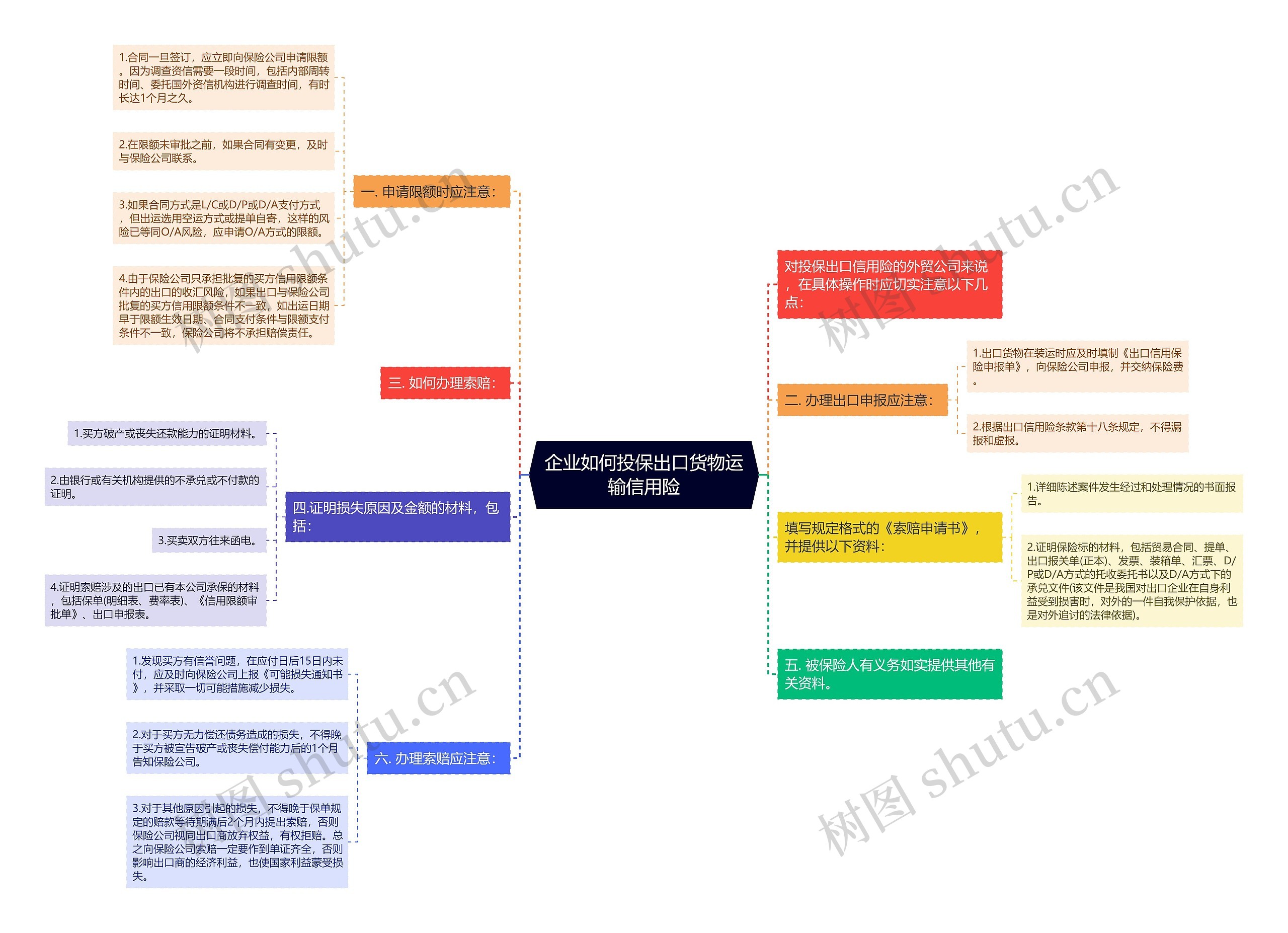 企业如何投保出口货物运输信用险 企业如何投保出口货物运输信用险