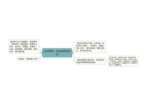 方剂集锦：加减温脾祛疟汤