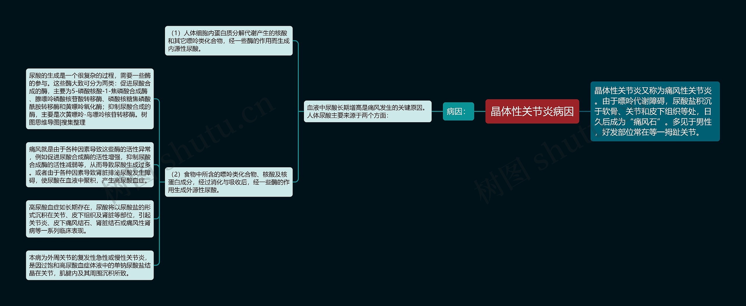 晶体性关节炎病因 晶体性关节炎病因