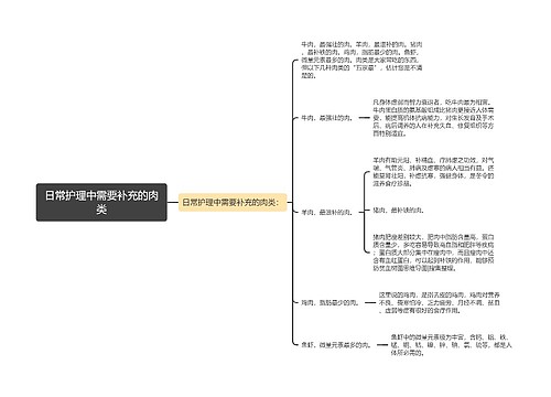 日常护理中需要补充的肉类