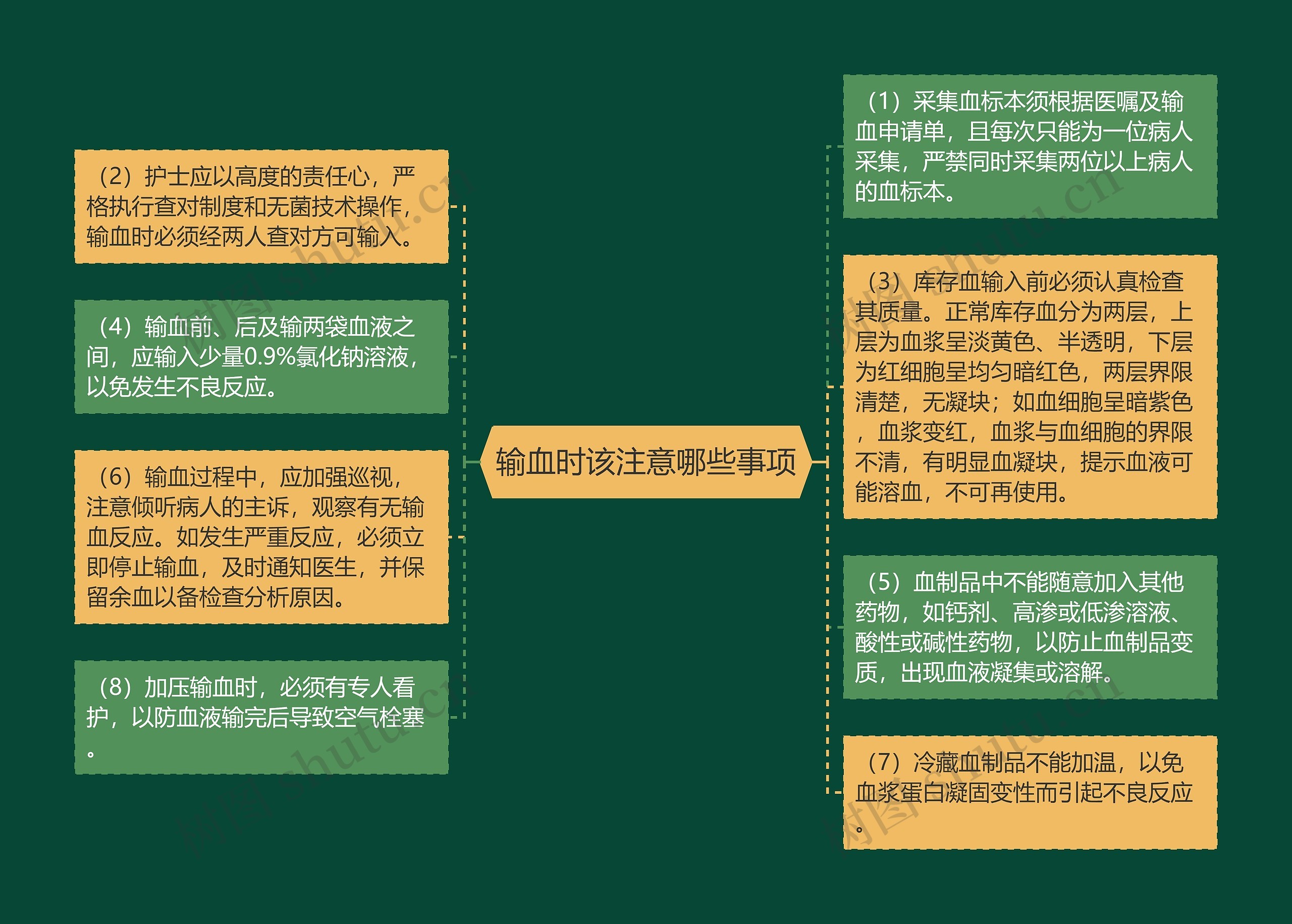 输血时该注意哪些事项思维导图