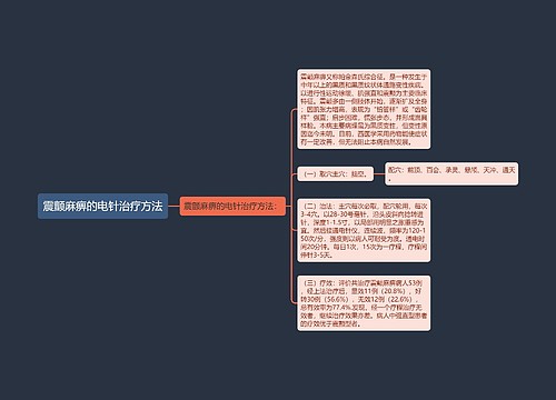 震颤麻痹的电针治疗方法