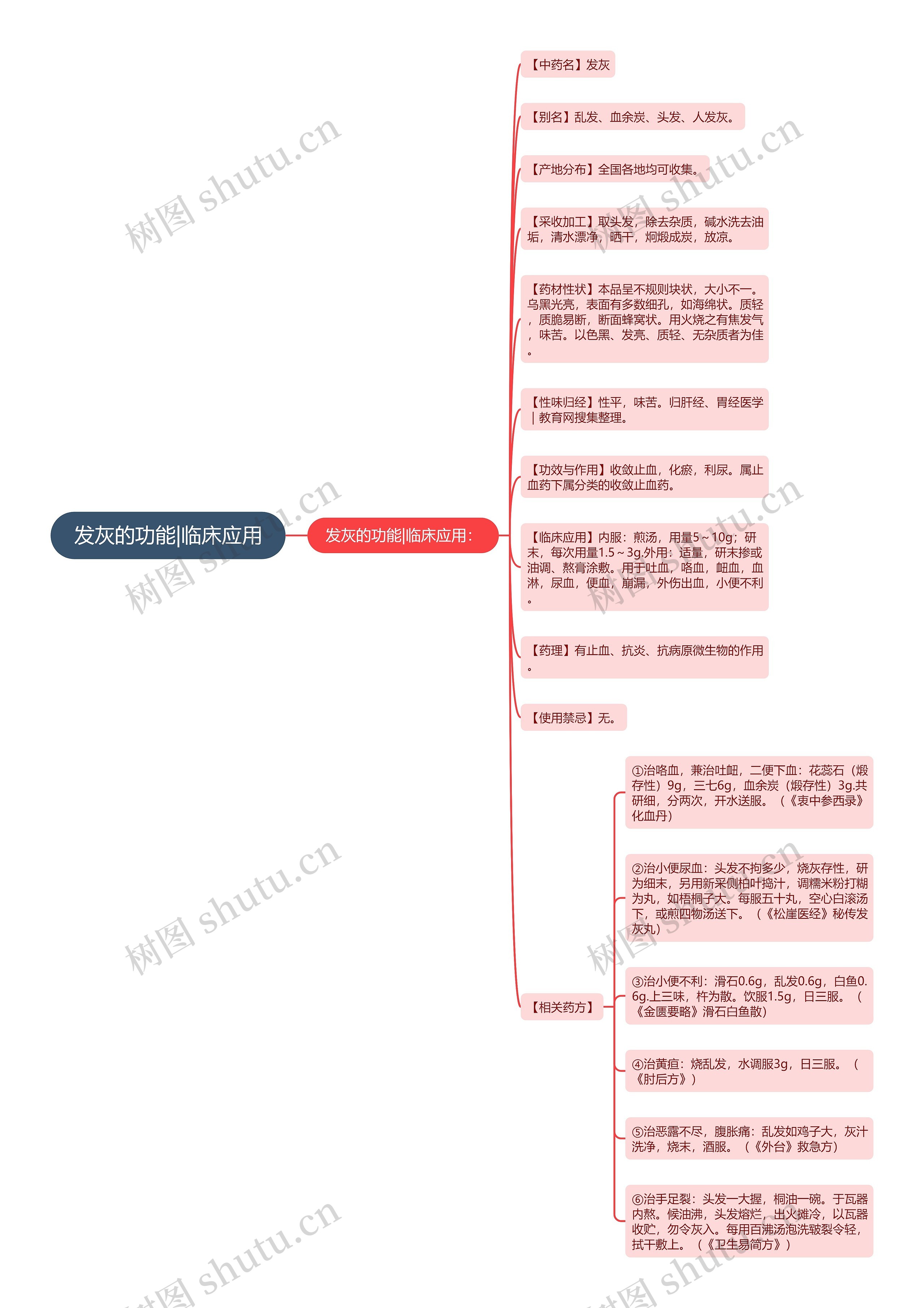 发灰的功能|临床应用 发灰的功能|临床应用
