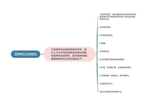 面神经炎的病因