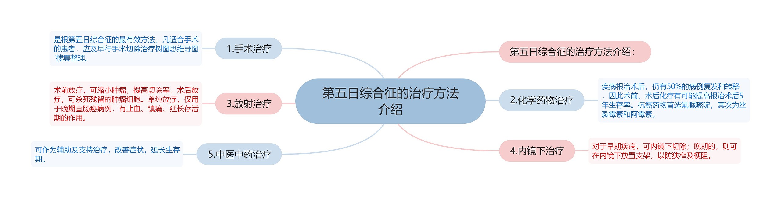 第五日综合征的治疗方法介绍 第五日综合征的治疗方法介绍