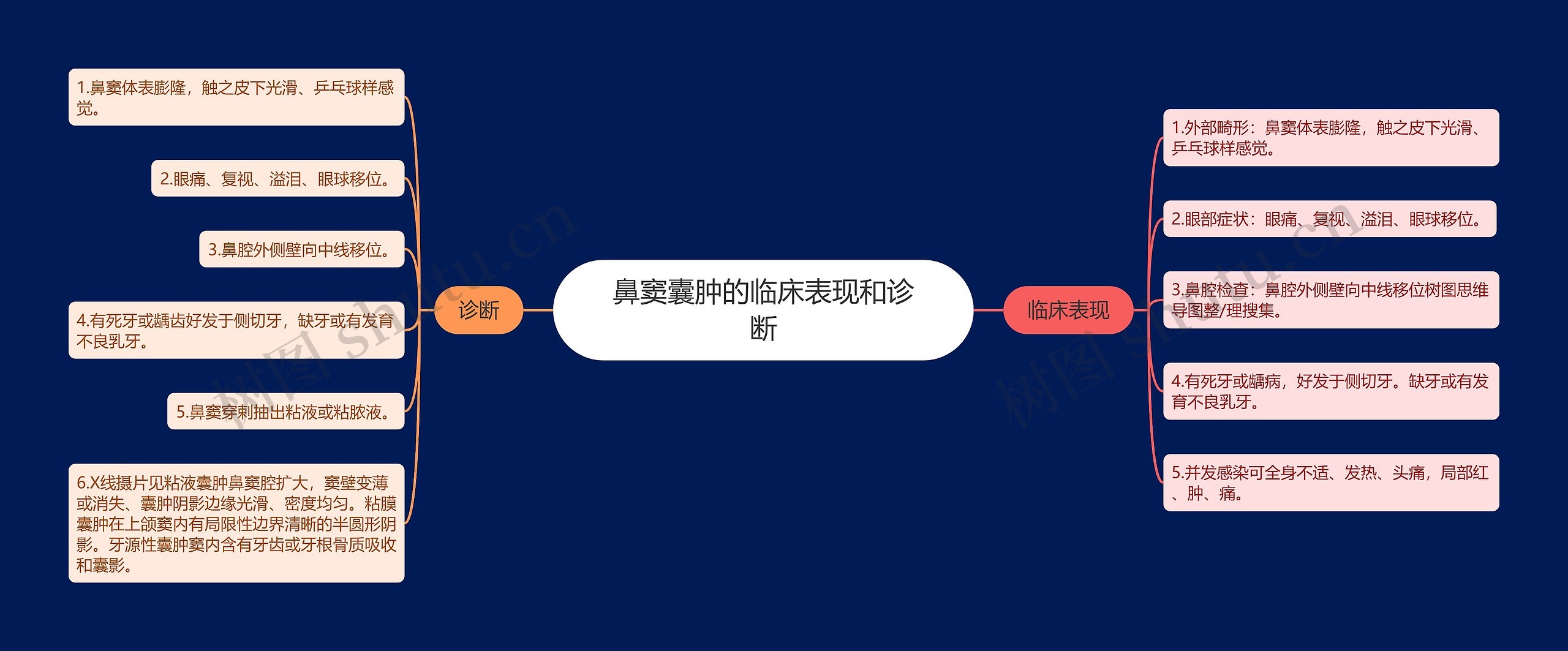 鼻窦囊肿的临床表现和诊断 鼻窦囊肿的临床表现和诊断