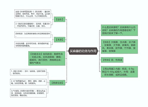 买麻藤的功效与作用