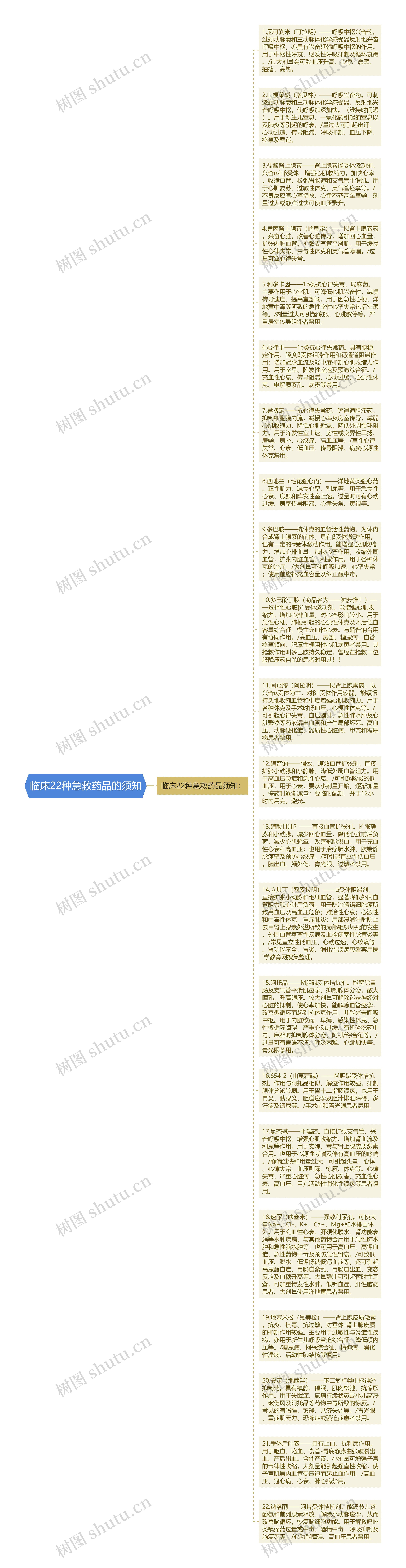 临床22种急救药品的须知