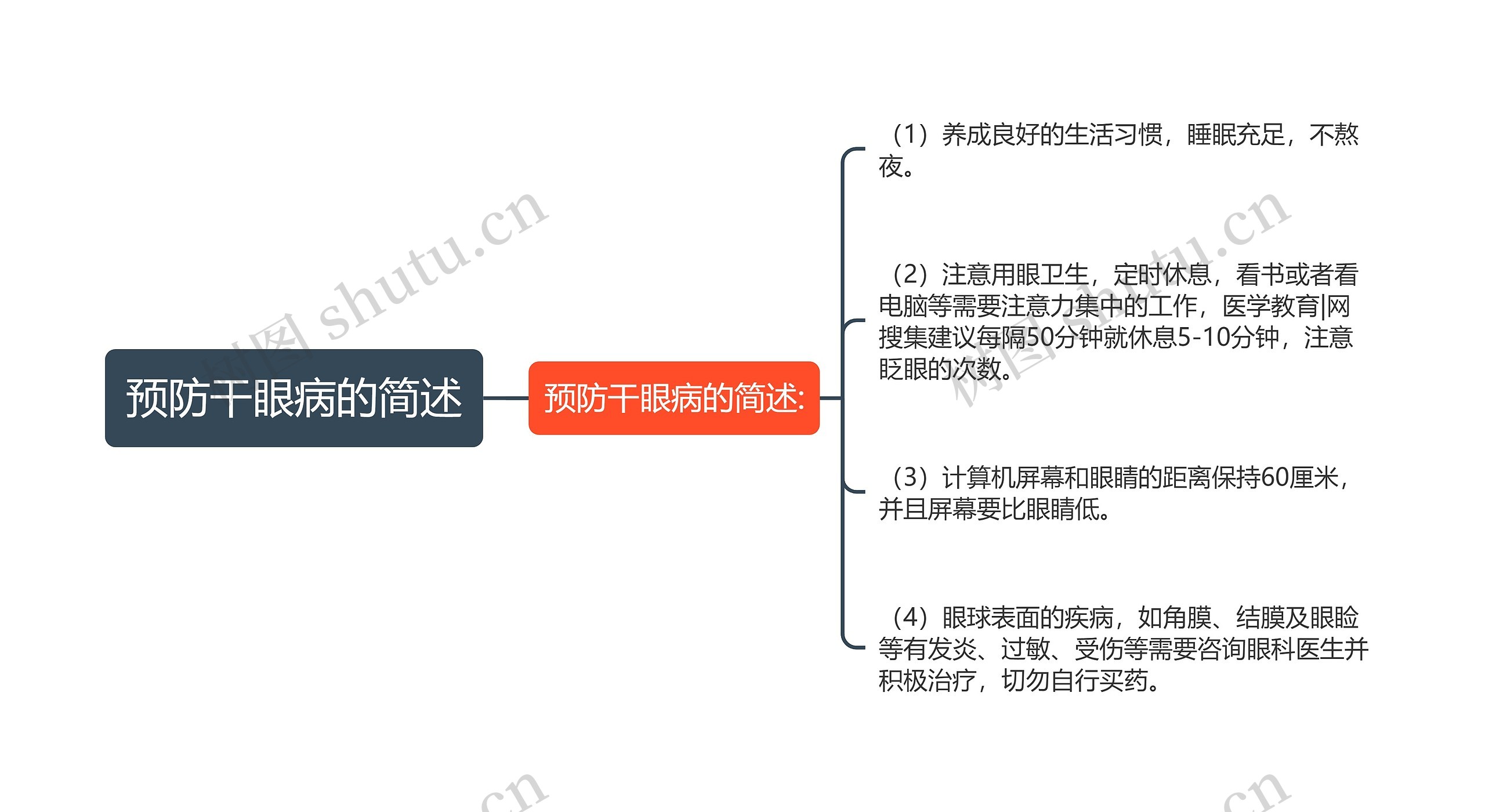 预防干眼病的简述