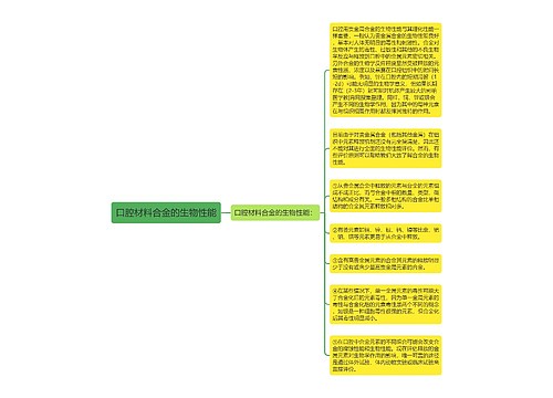 口腔材料合金的生物性能