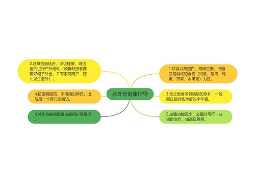 脑外伤健康指导