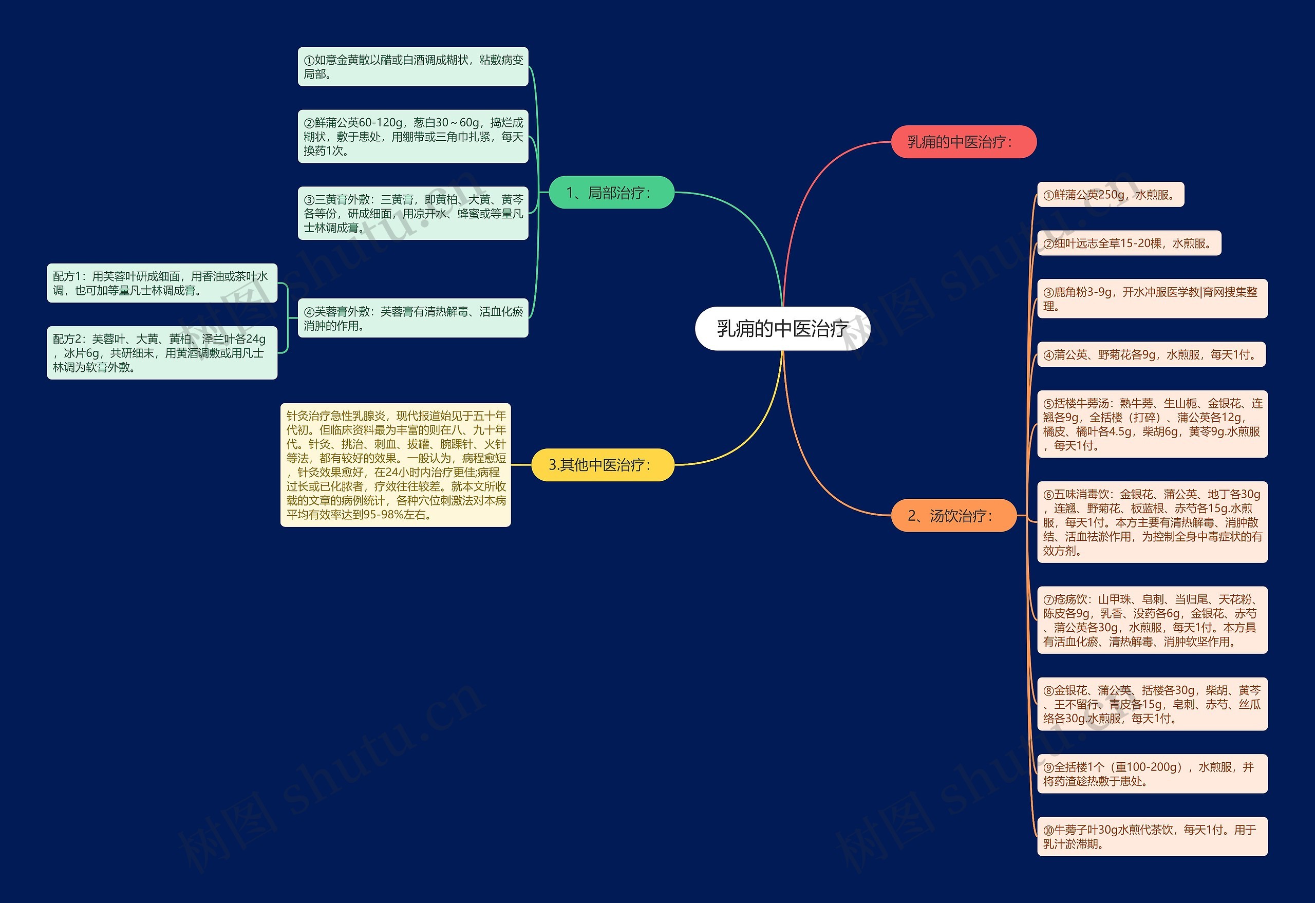 乳痈的中医治疗 乳痈的中医治疗