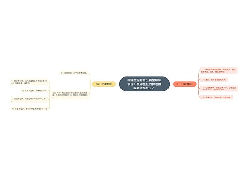 低钾血症有什么典型临床表现？低钾血症的护理措施要点是什么？