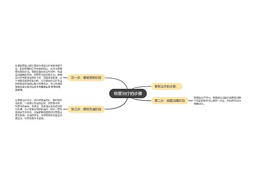 根管治疗的步骤