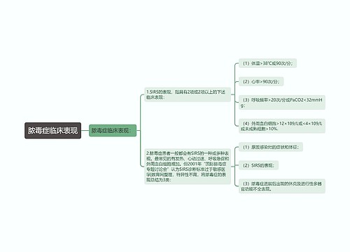 脓毒症临床表现