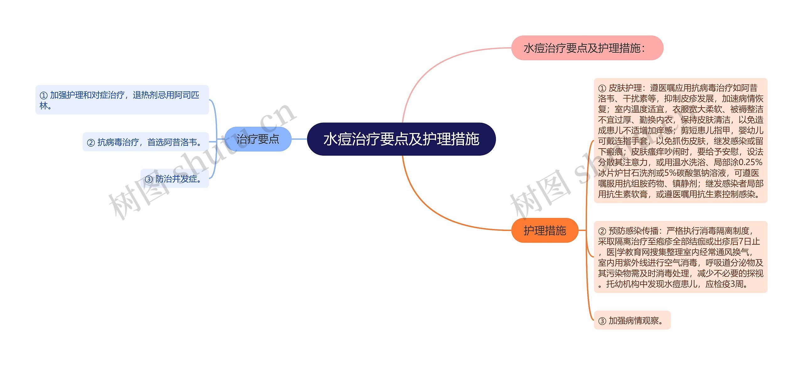 水痘治疗要点及护理措施