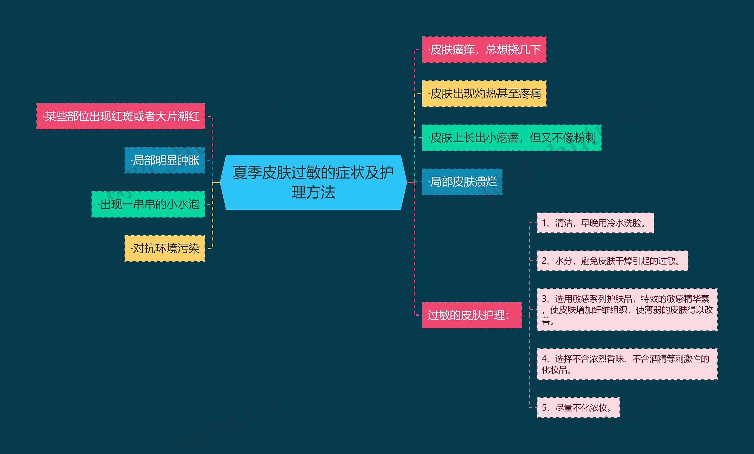 夏季皮肤过敏的症状及护理方法