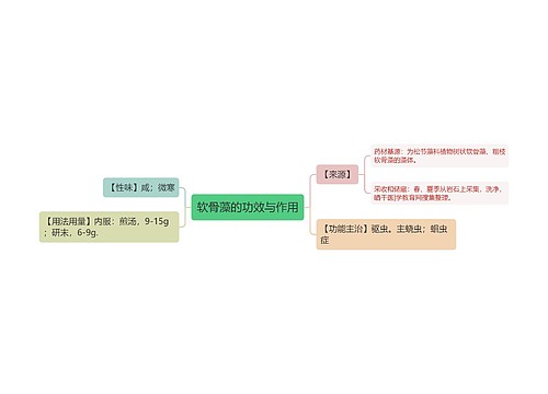 软骨藻的功效与作用