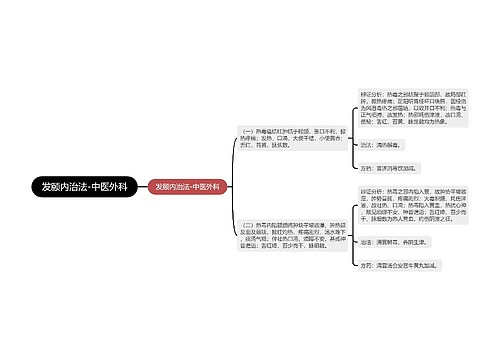 发颐内治法-中医外科