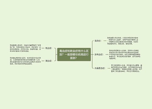 毒血症和败血症有什么区别？一般跟哪些疾病进行鉴别？