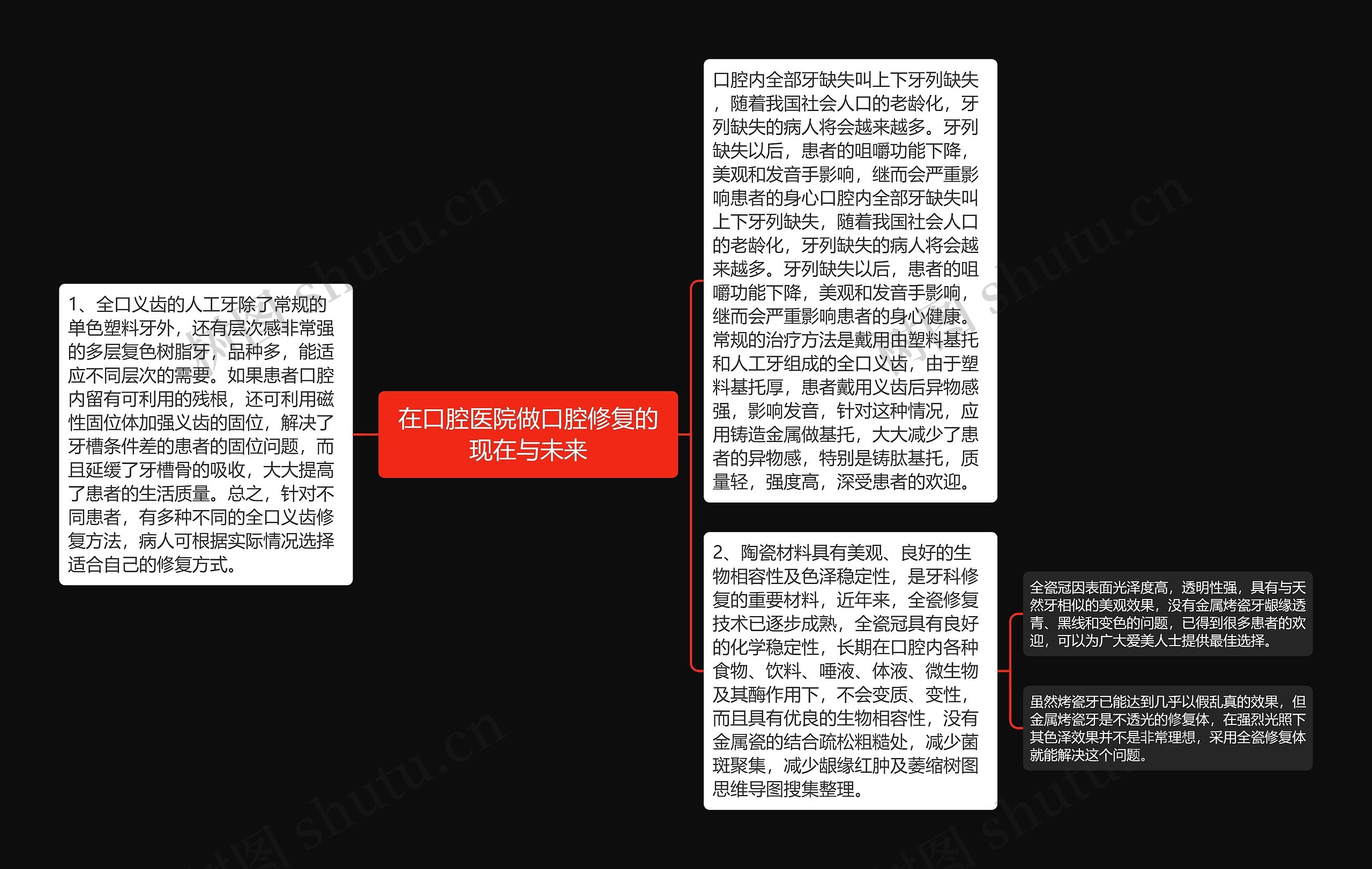 在口腔医院做口腔修复的现在与未来
