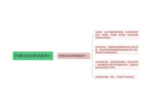 肝硬化的诊断依据简介