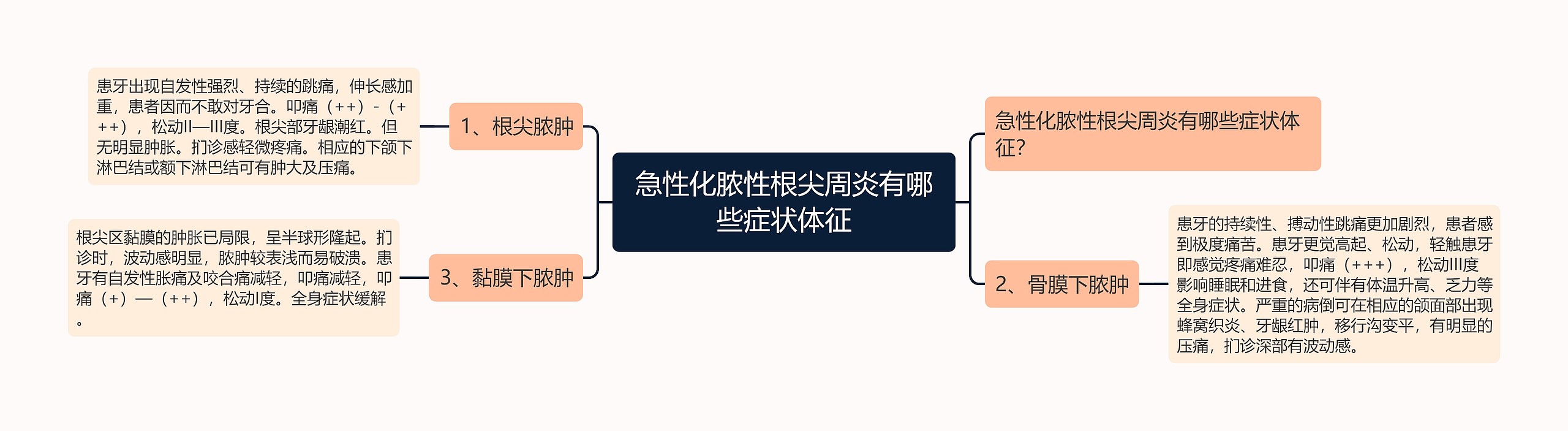 急性化脓性根尖周炎有哪些症状体征 急性化脓性根尖周炎有哪些症状体征