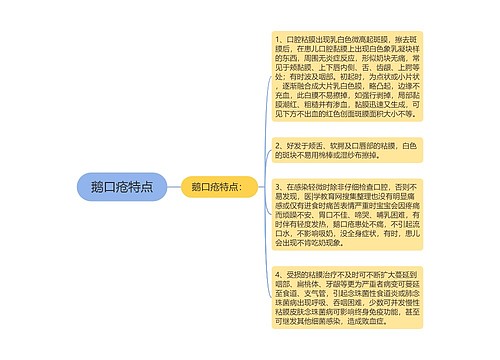 鹅口疮特点