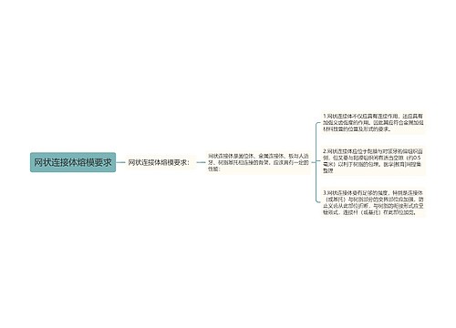 网状连接体熔模要求