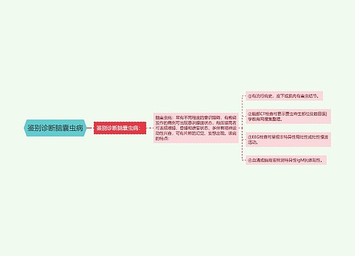 鉴别诊断脑囊虫病