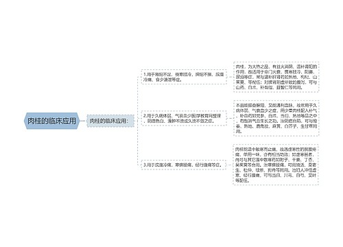 肉桂的临床应用