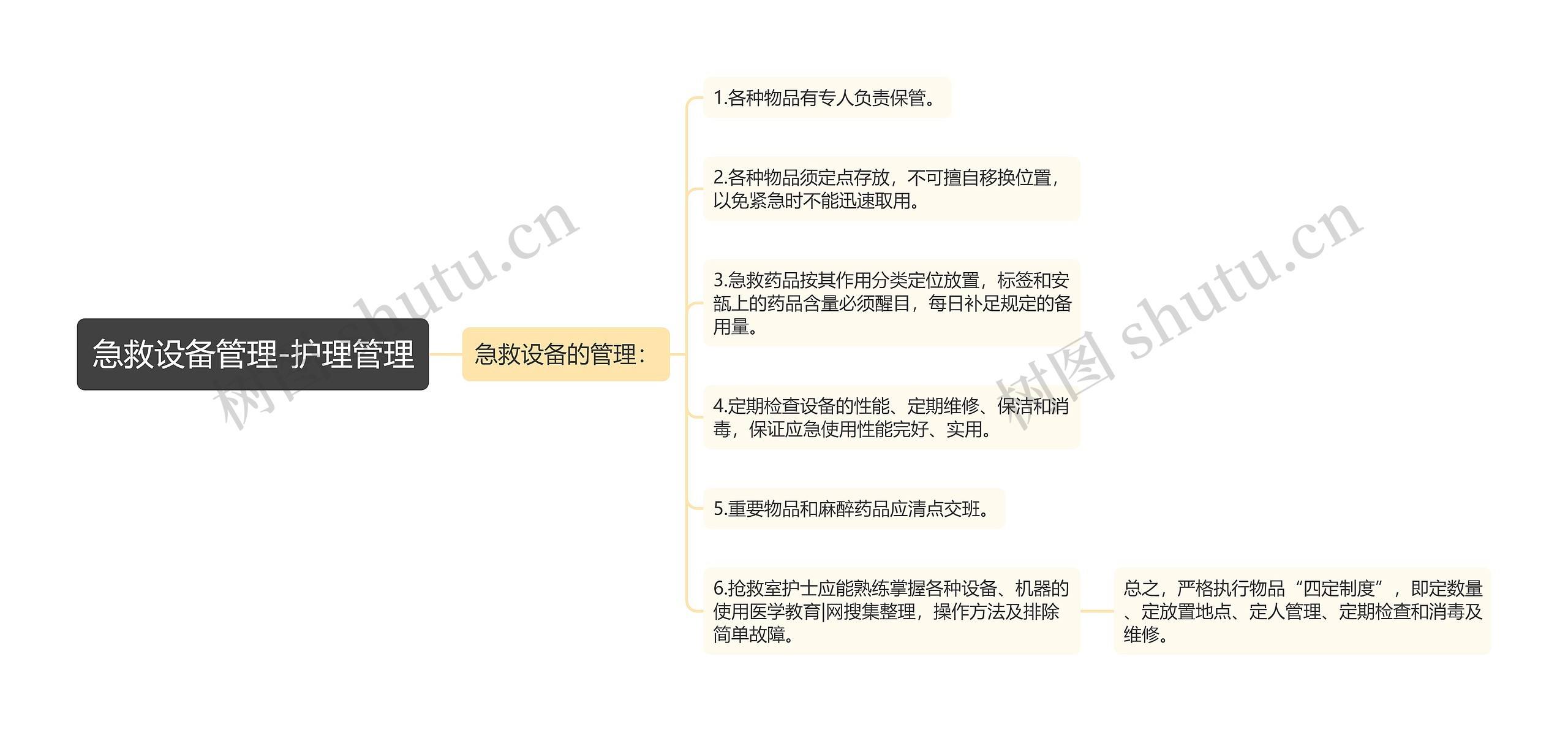 急救设备管理-护理管理思维导图