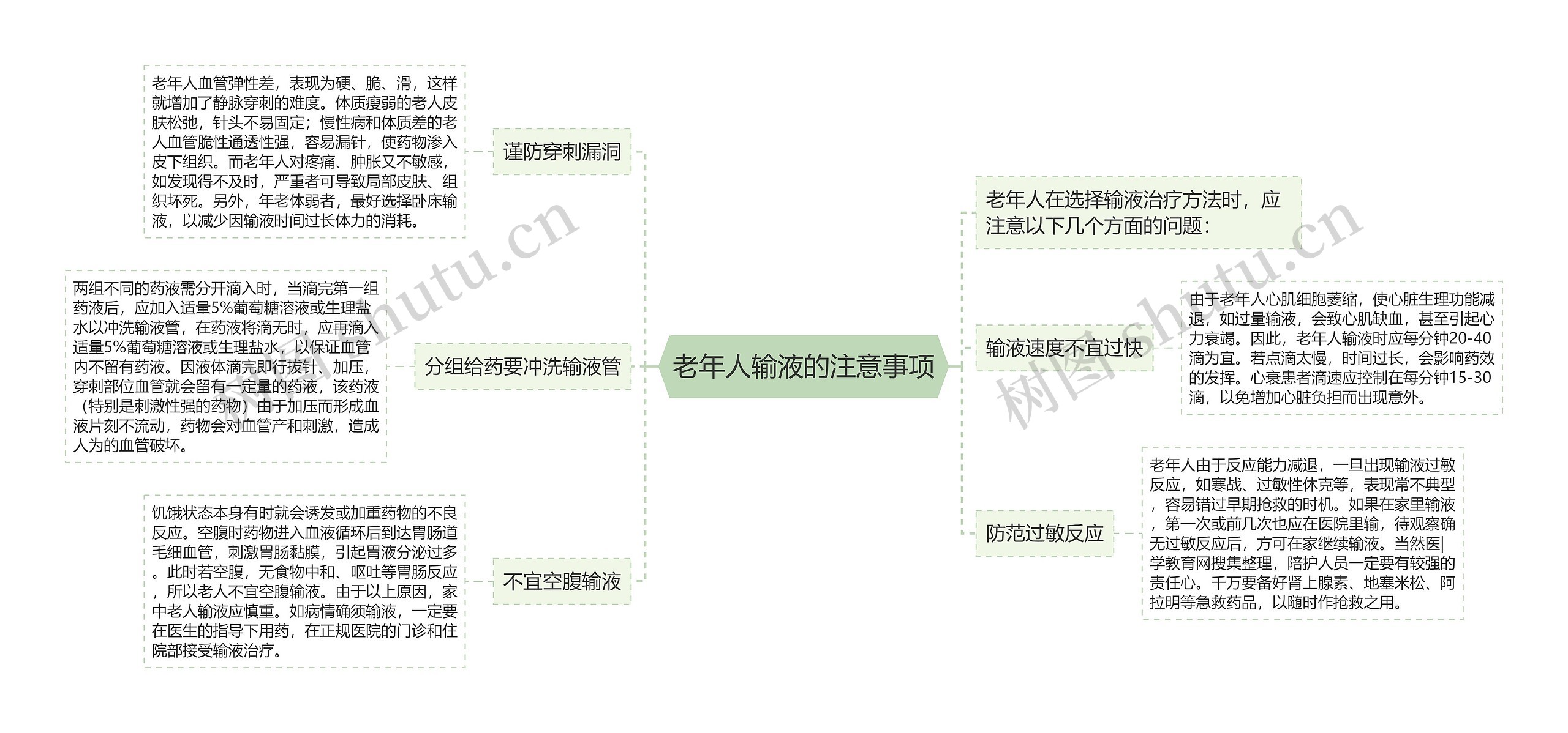 老年人输液的注意事项