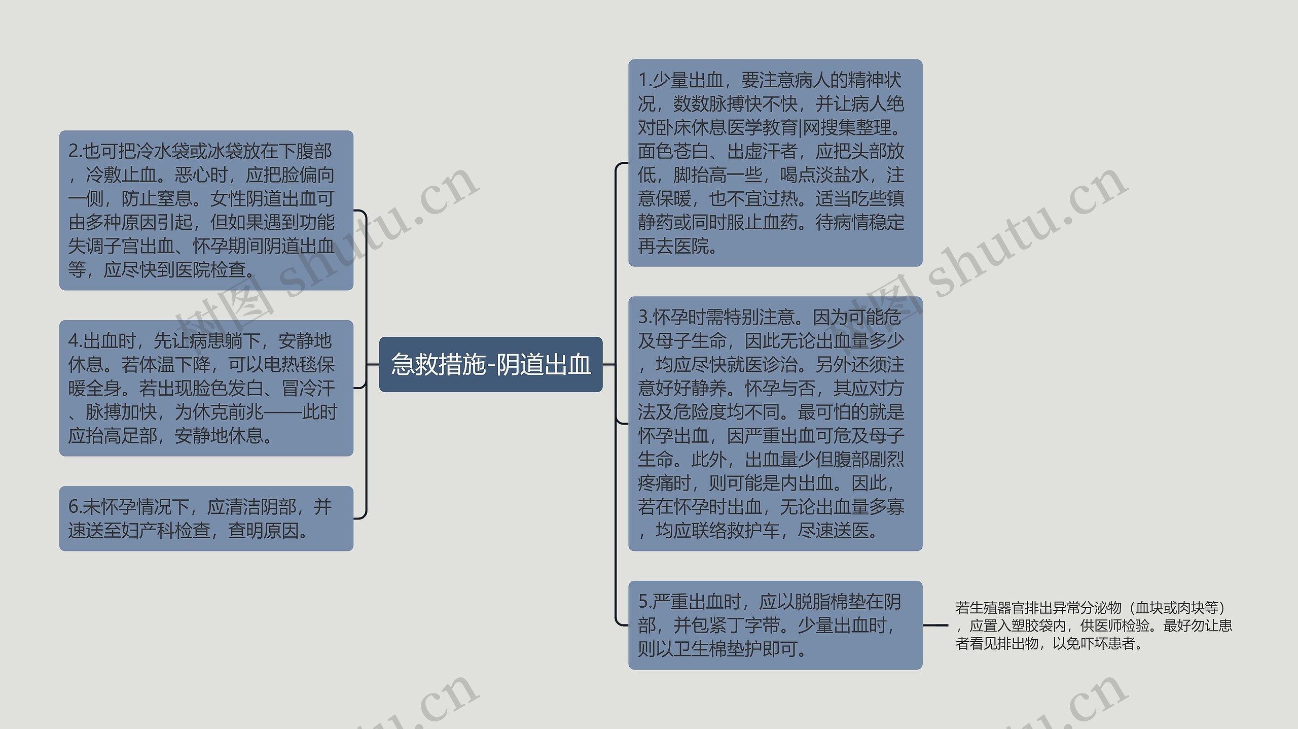 急救措施-阴道出血思维导图