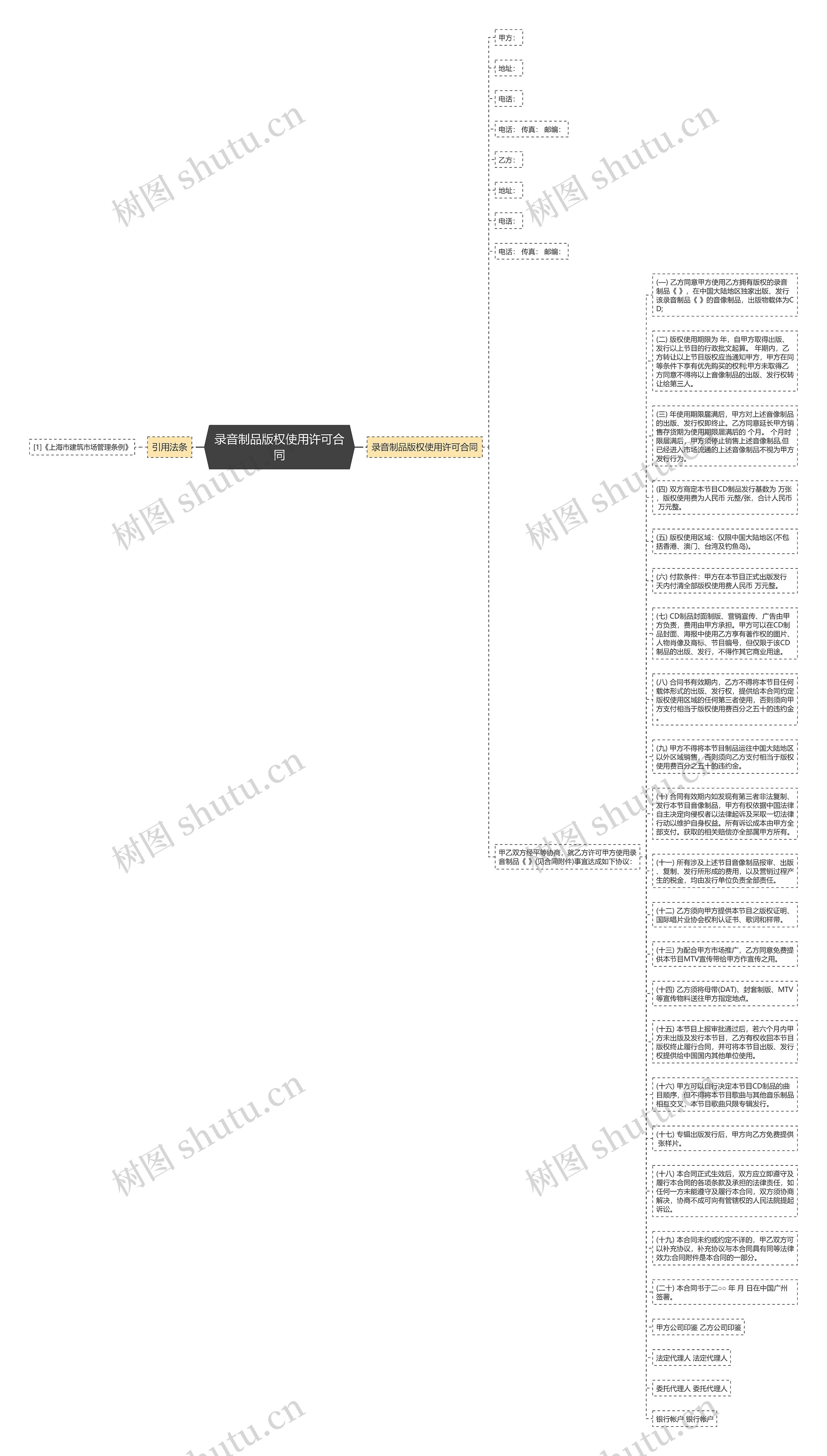 录音制品版权使用许可合同思维导图