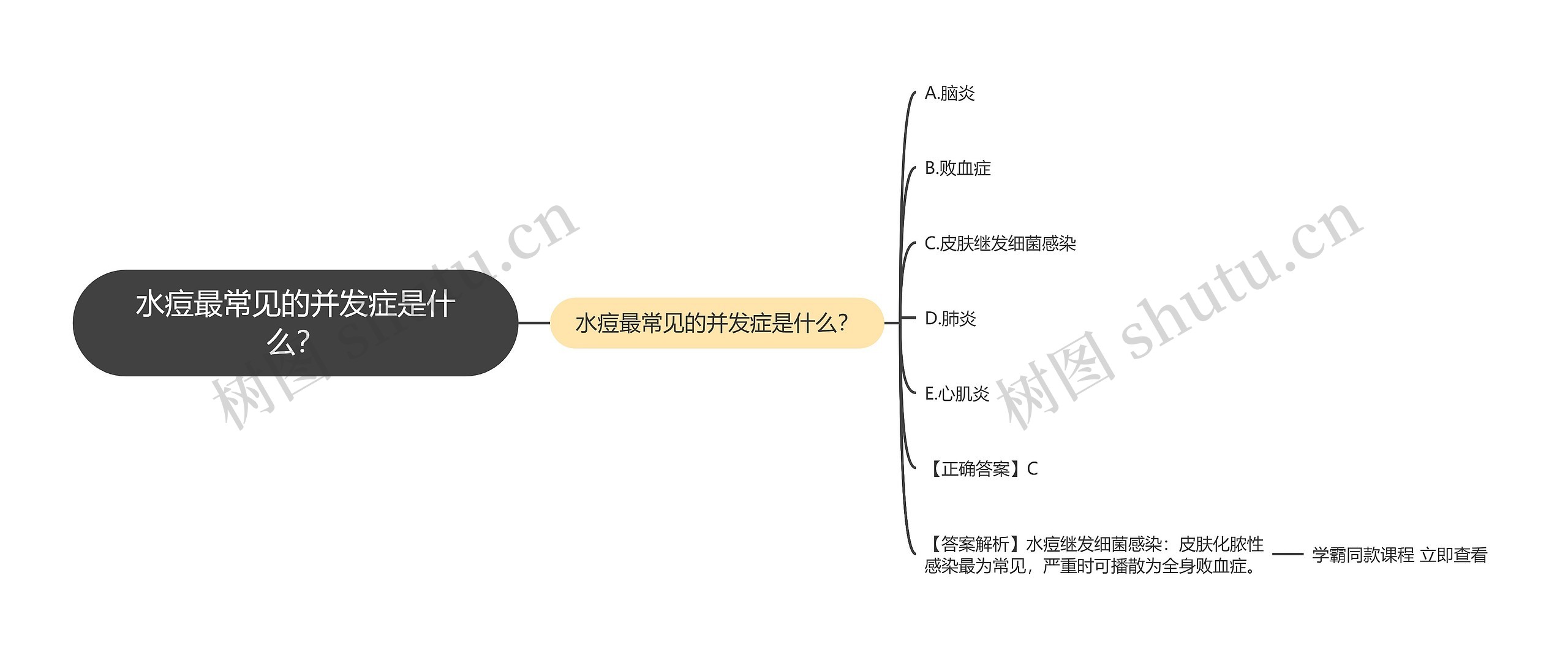 水痘最常见的并发症是什么？思维导图