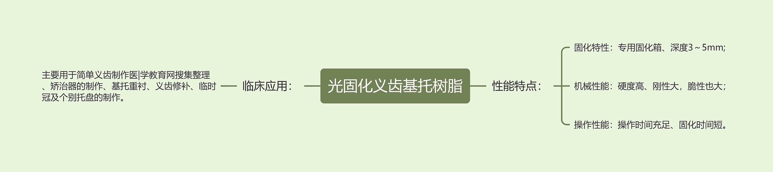 光固化义齿基托树脂
