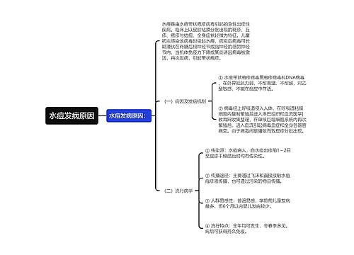 水痘发病原因