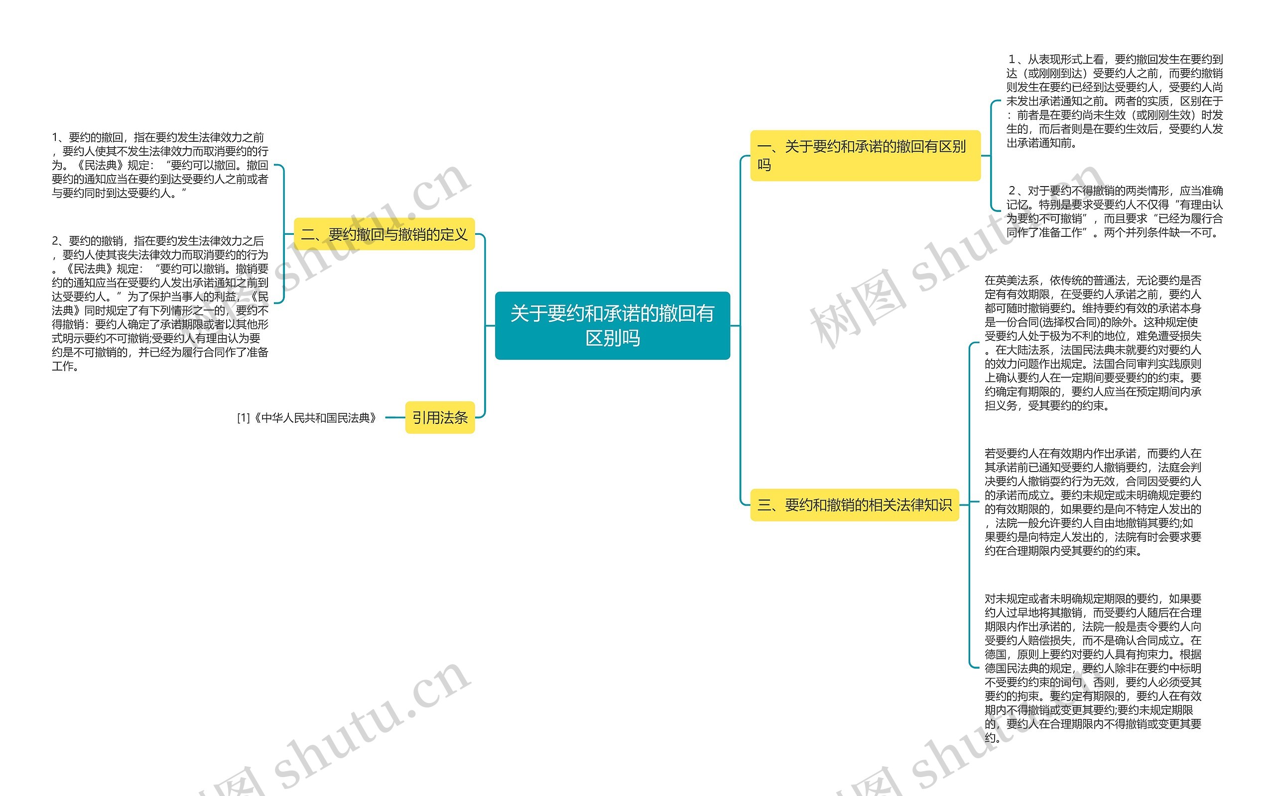 关于要约和承诺的撤回有区别吗思维导图