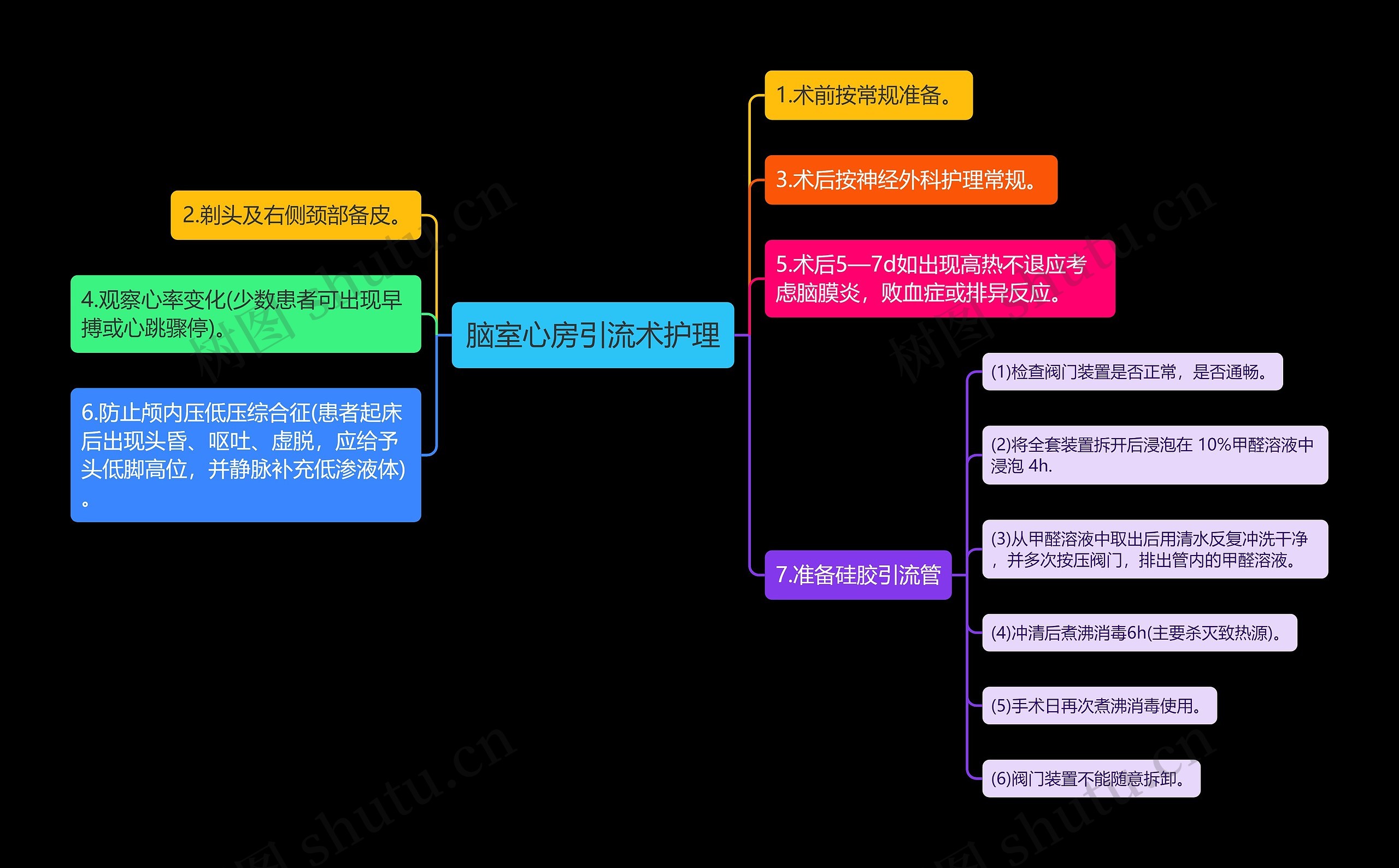 脑室心房引流术护理