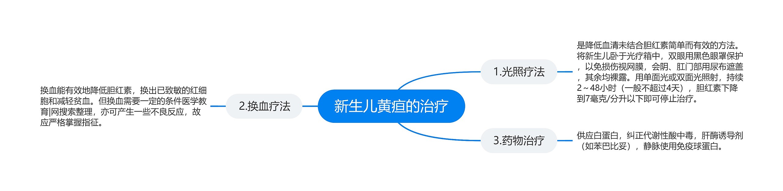 新生儿黄疸的治疗 新生儿黄疸的治疗