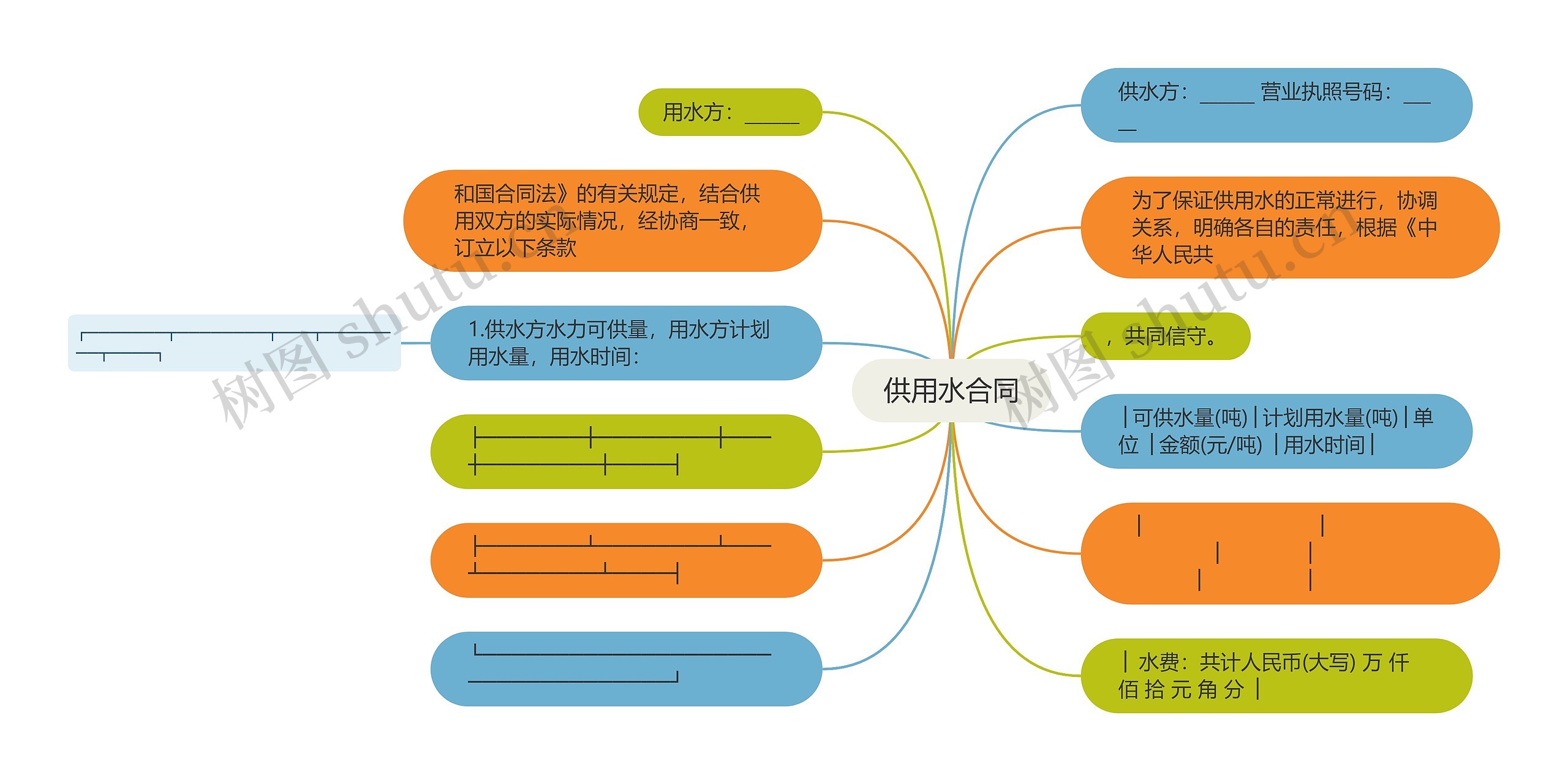 供用水合同