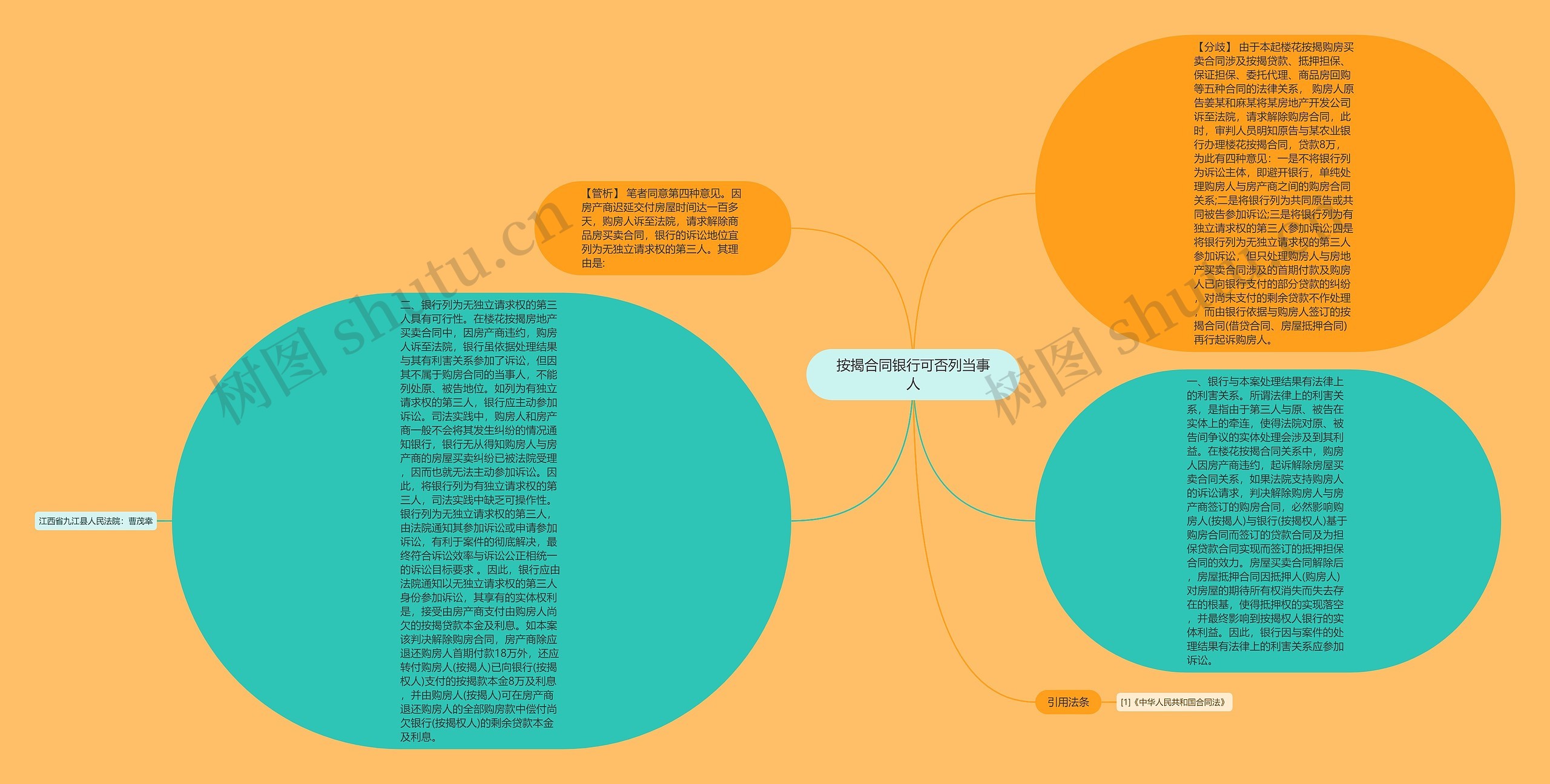 按揭合同银行可否列当事人思维导图