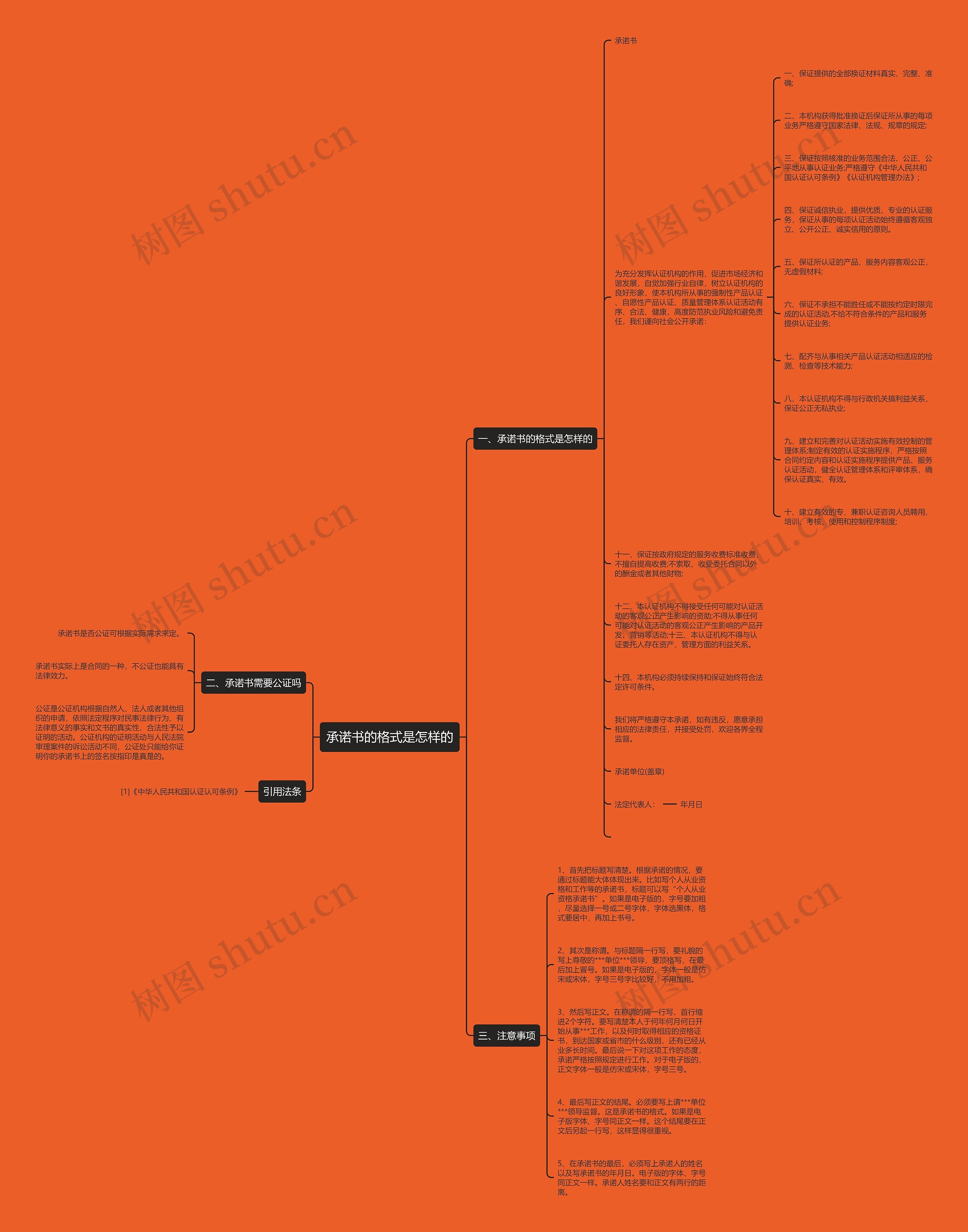 承诺书的格式是怎样的思维导图