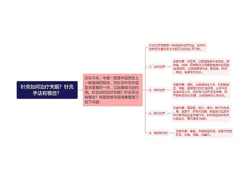 针灸如何治疗失眠？针灸手法有哪些？