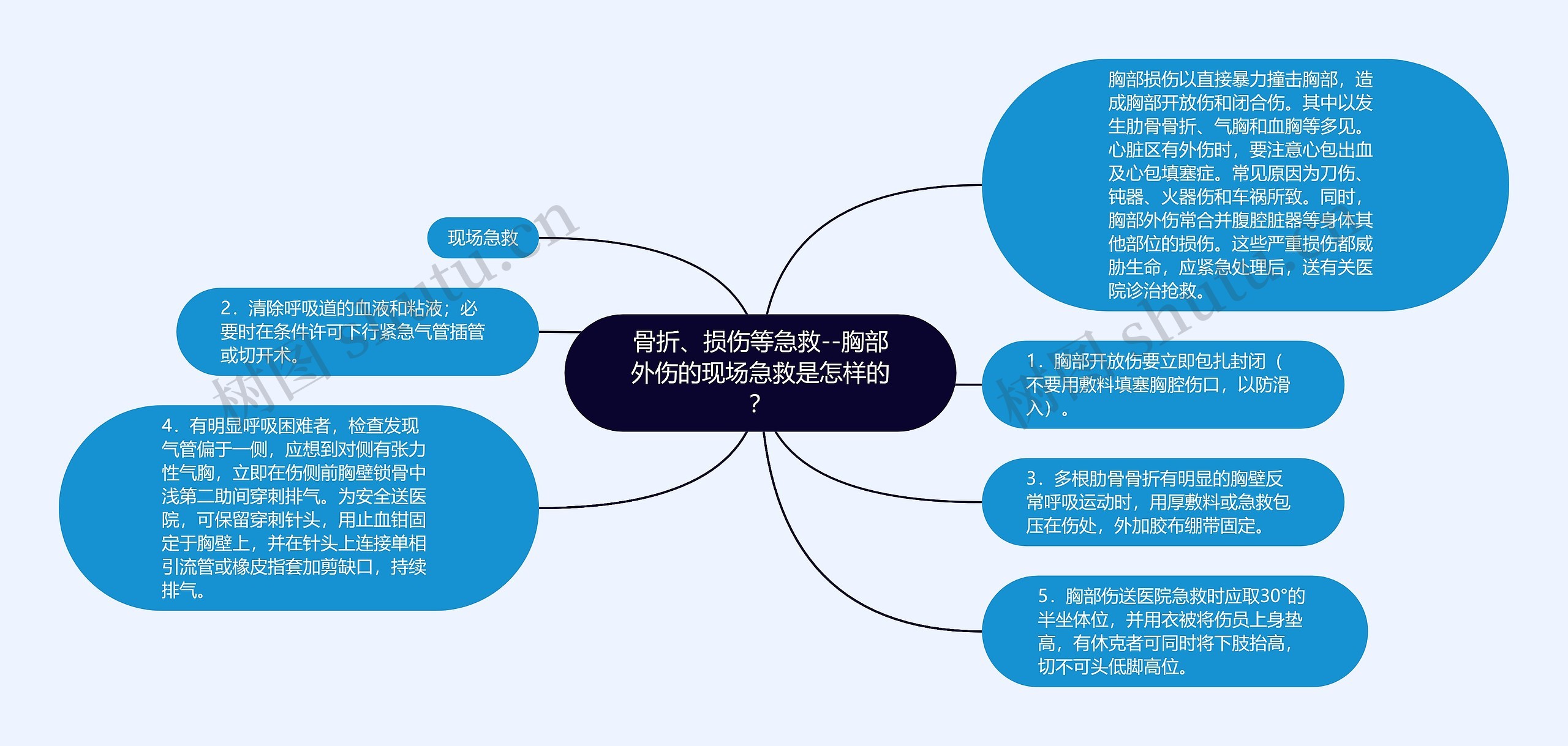 骨折、损伤等急救--胸部外伤的现场急救是怎样的？