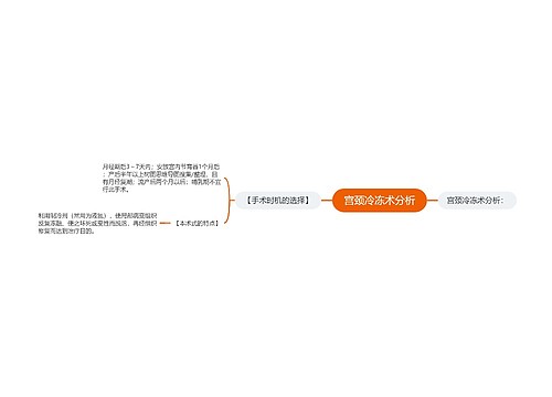 宫颈冷冻术分析